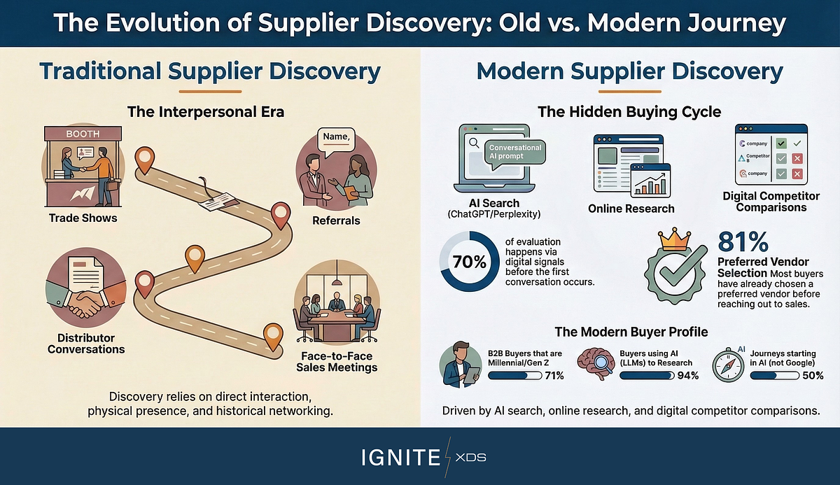 supplier journey evolution